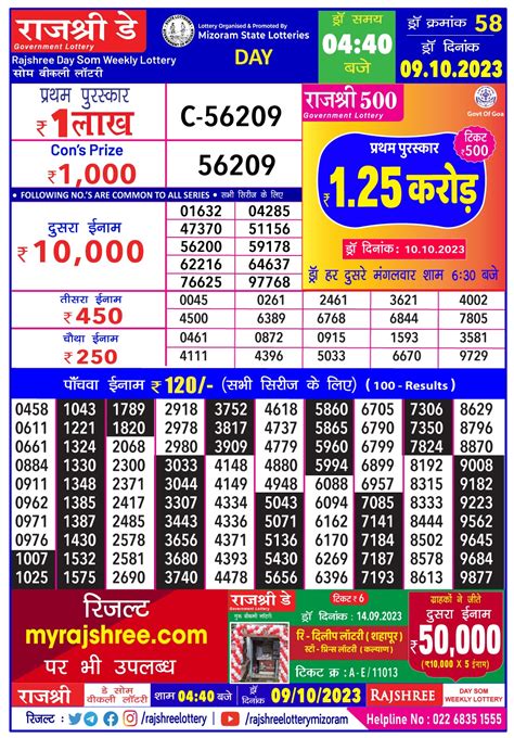 rajshree day chart|Iba pa.